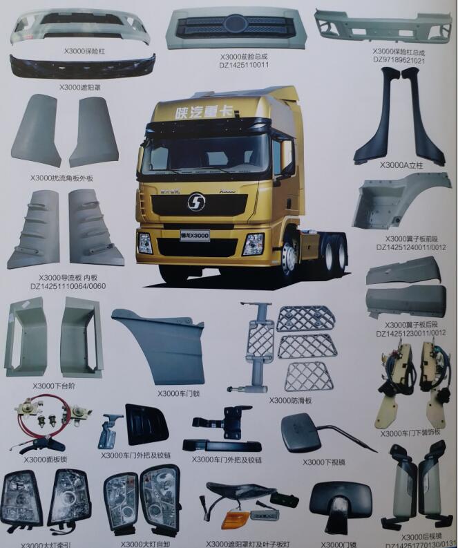 服務理念|陜西四達重型汽車配件有限公司
